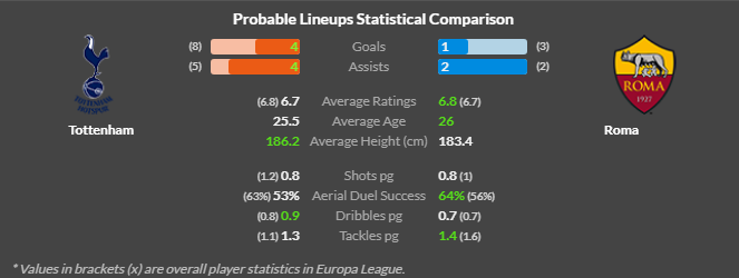 토트넘 AS로마 중계 안내 경기일정