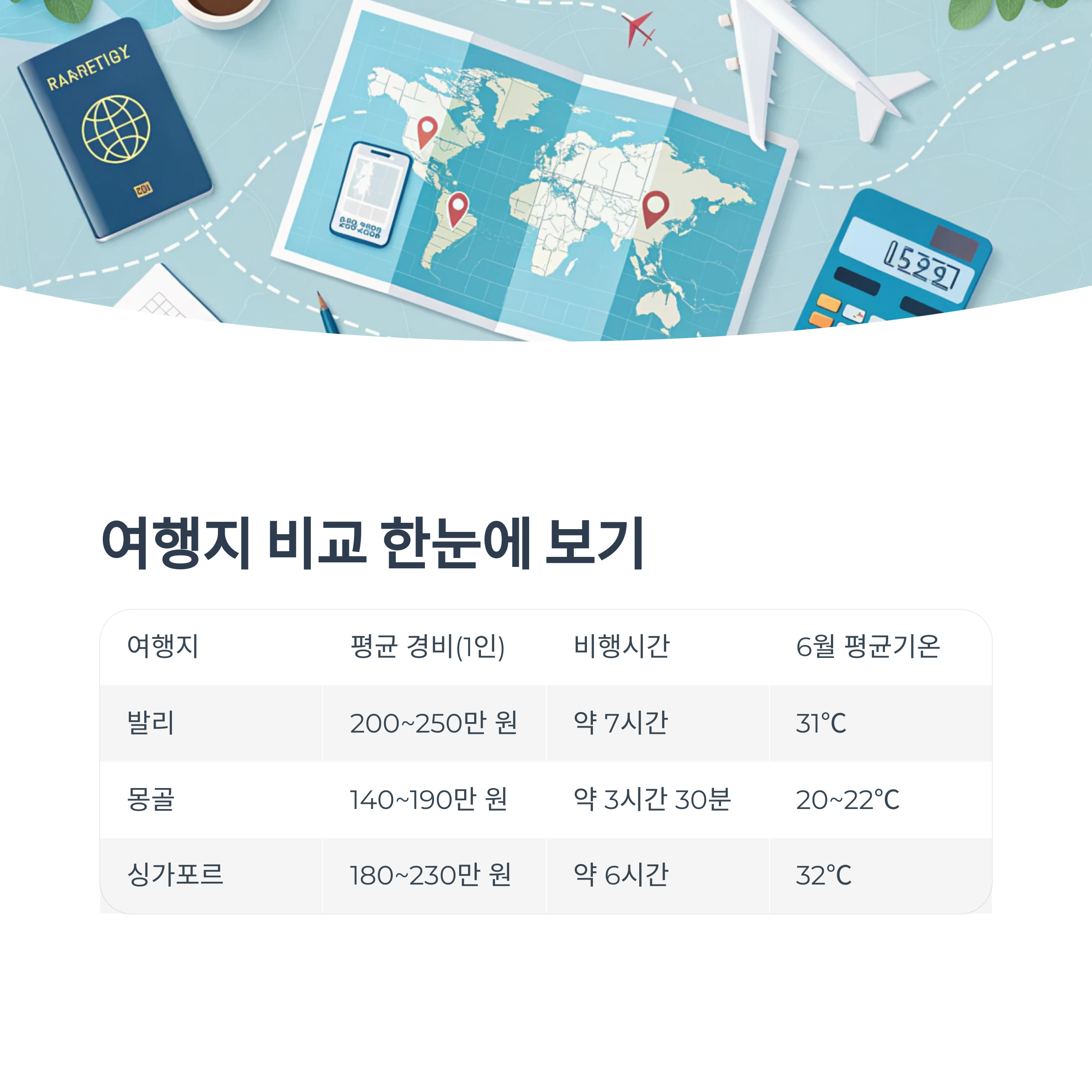 여행지 비교 한눈에 보기