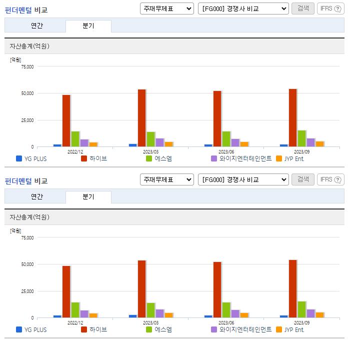 YG PLUS_업태비교