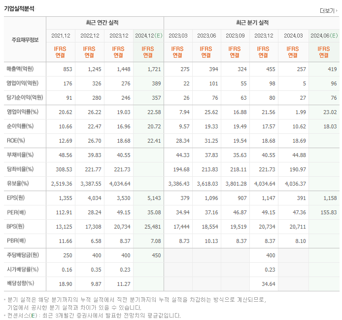 파크시스템스_실적