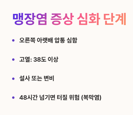 맹장염 증상 심화 단계 설명