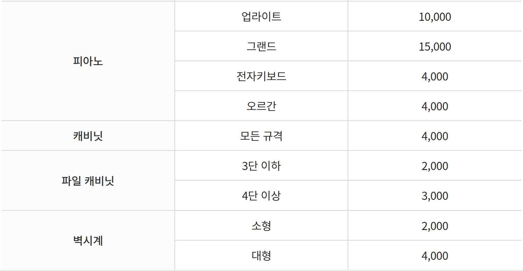 대형폐기물 수수료