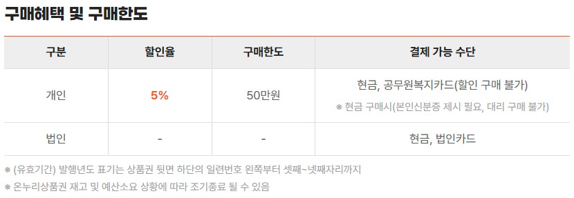 온누리상품권 혜택