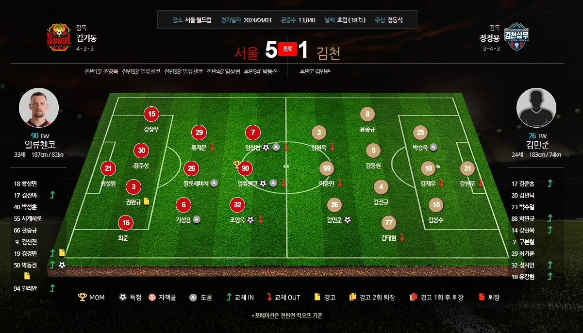 서울 VS 김천 라인업