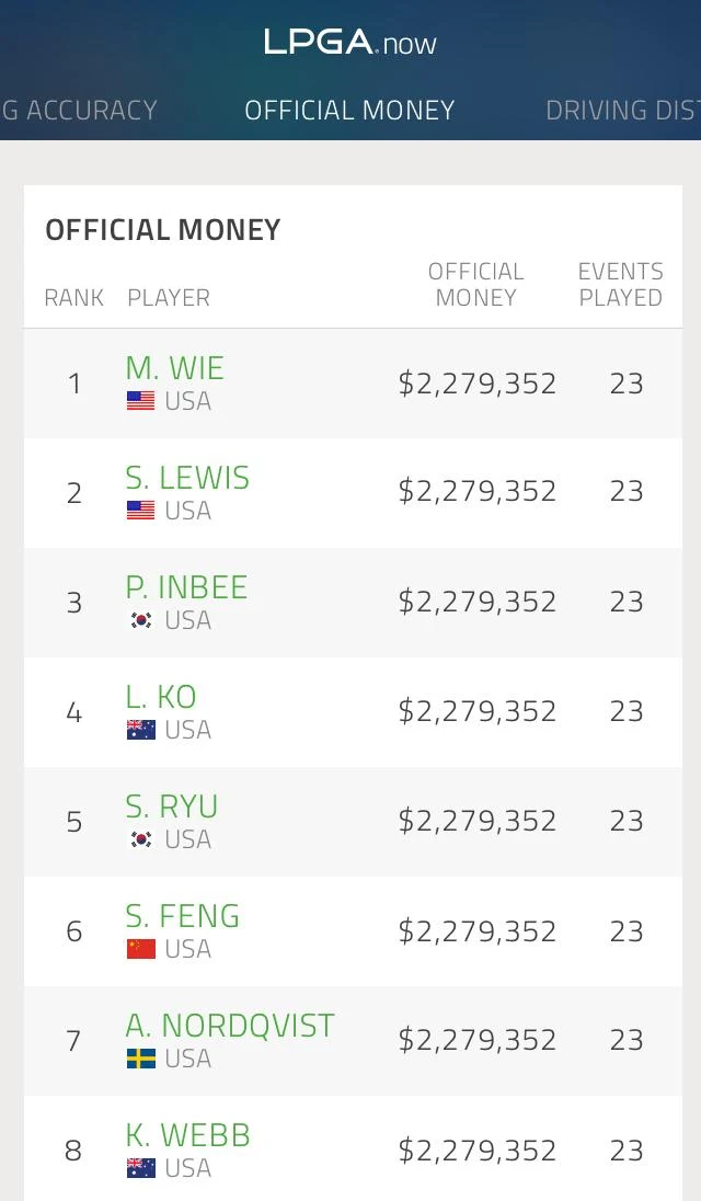 lpga 실시간 스코어, LPGA Now