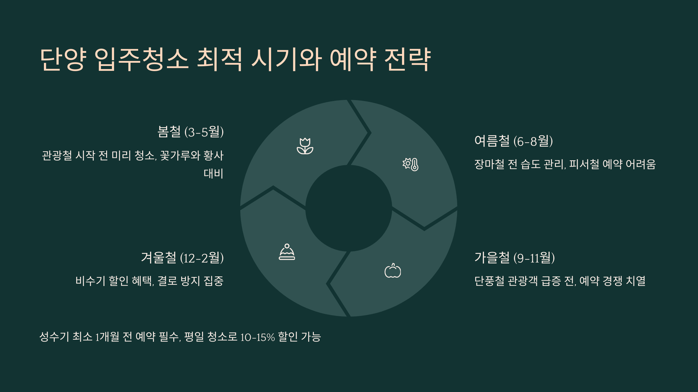 단양 입주청소 업체 예약 시기