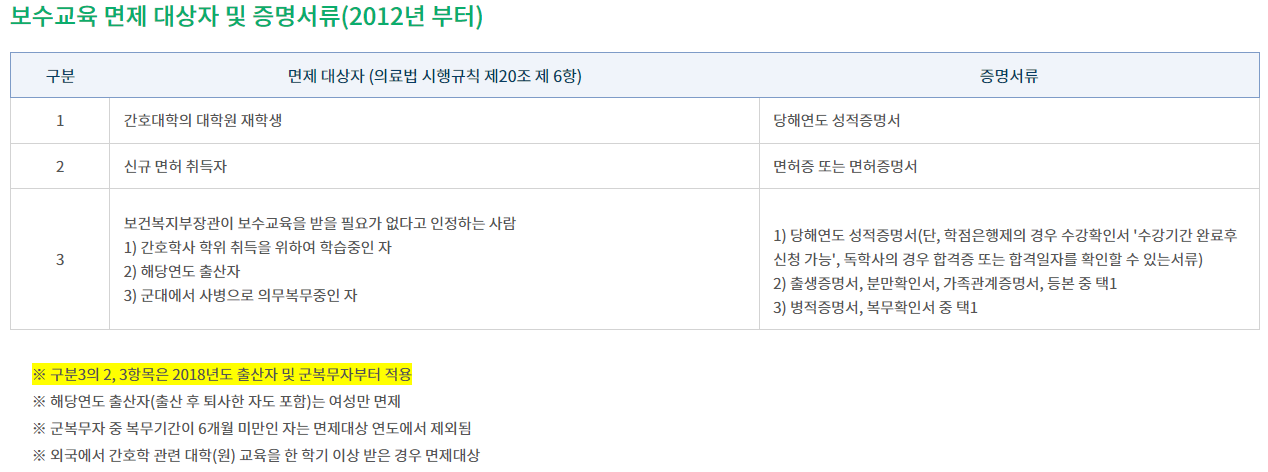 간호사보수교육유예