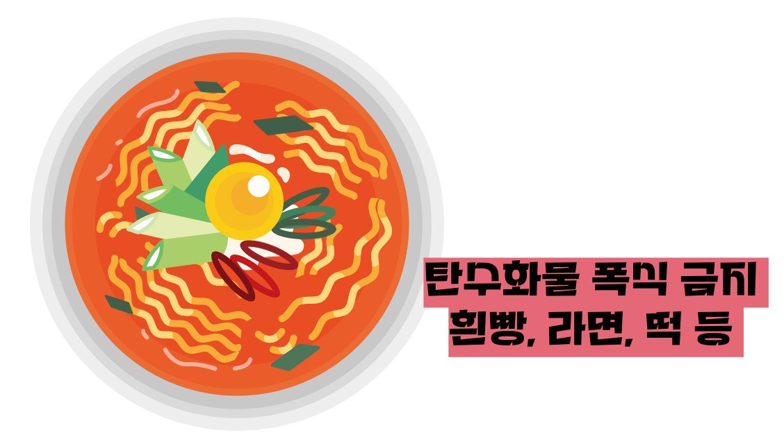 장상피화생 피해야할 음식