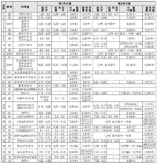 국가전문자격시험일정