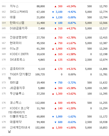 쿠팡 적자 이유