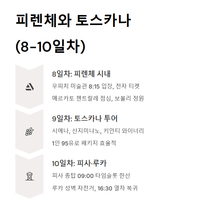 이탈리아 여행 14일 코스 일정