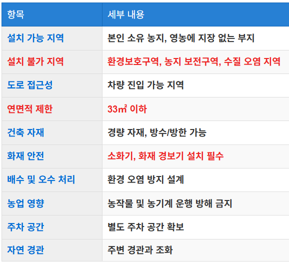 추가 고려 사항