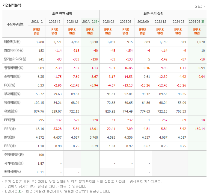 동국S&amp;C_실적