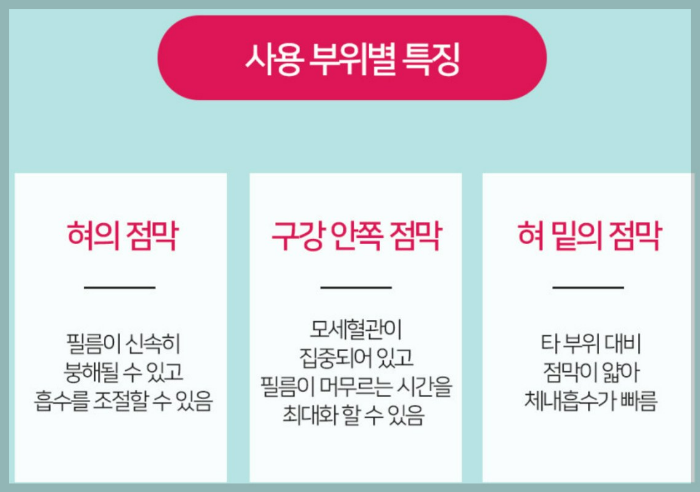 글루타치온필름-사용위치-효과법