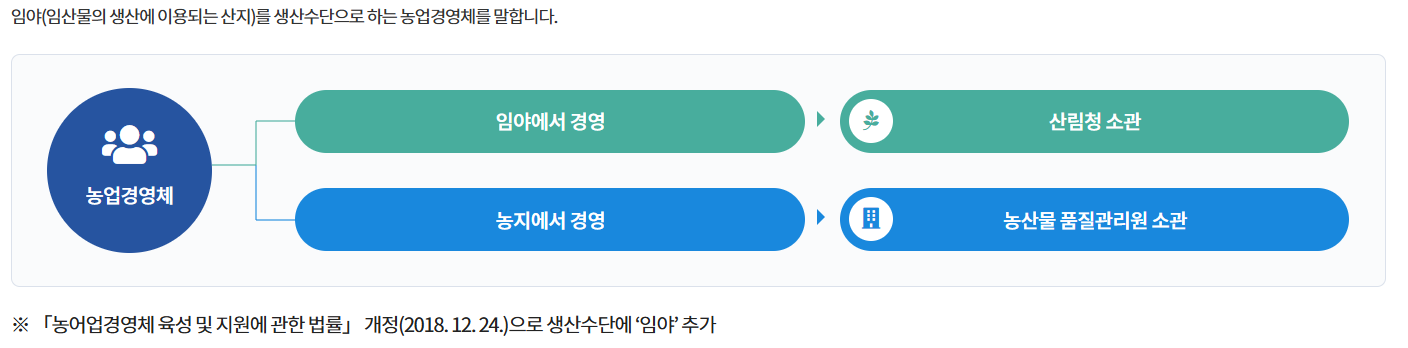 임업경영체 등록대상자 및 등록확인서 발급 방법 안내 🌲