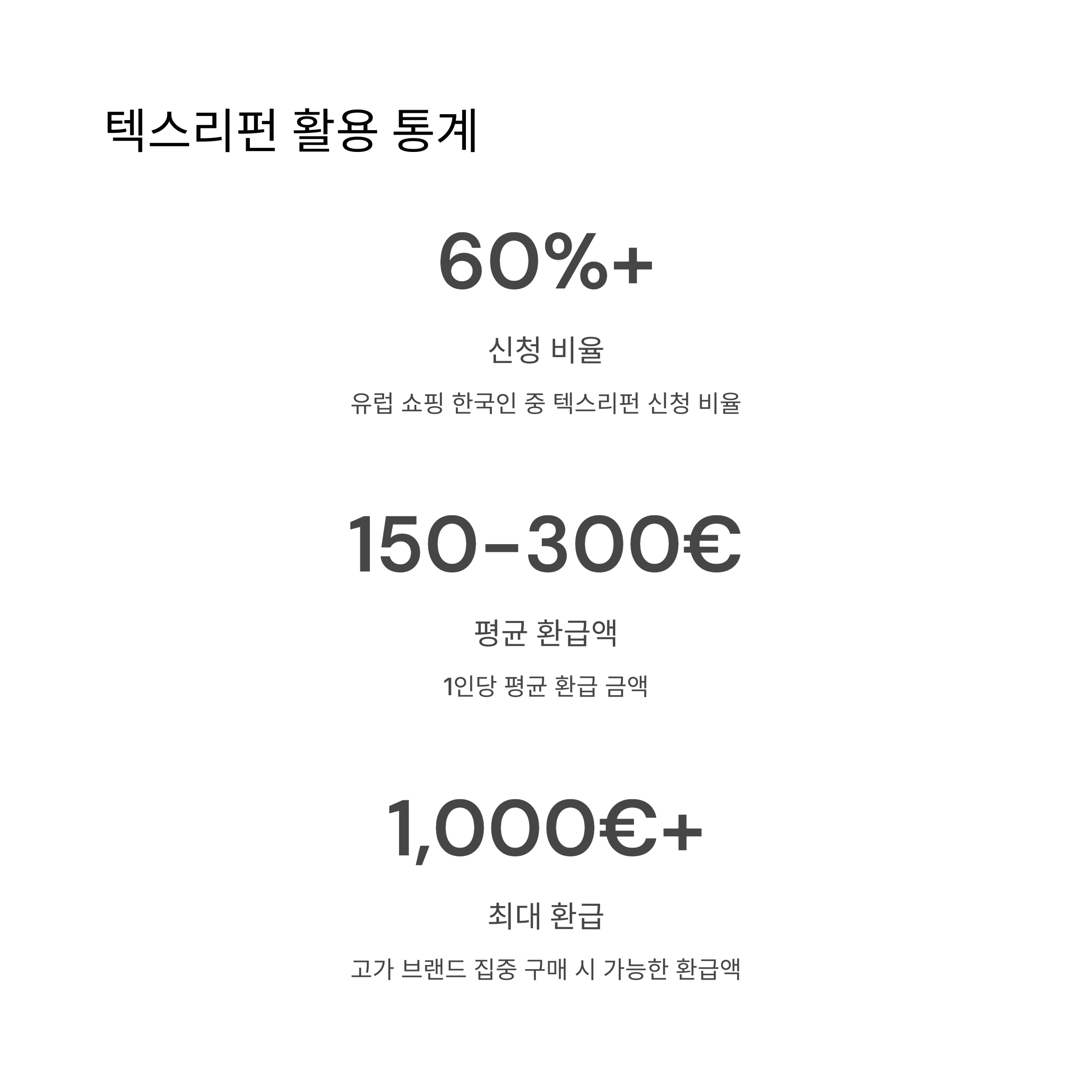 텍스리펀 활용 통계