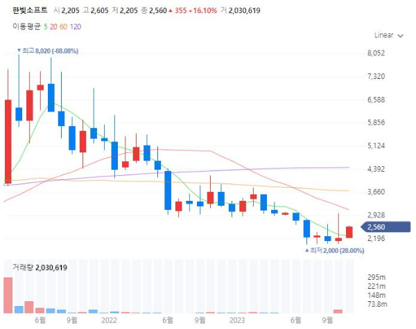 e-스포츠관련주대장주수혜주TOP5_한빛소프트