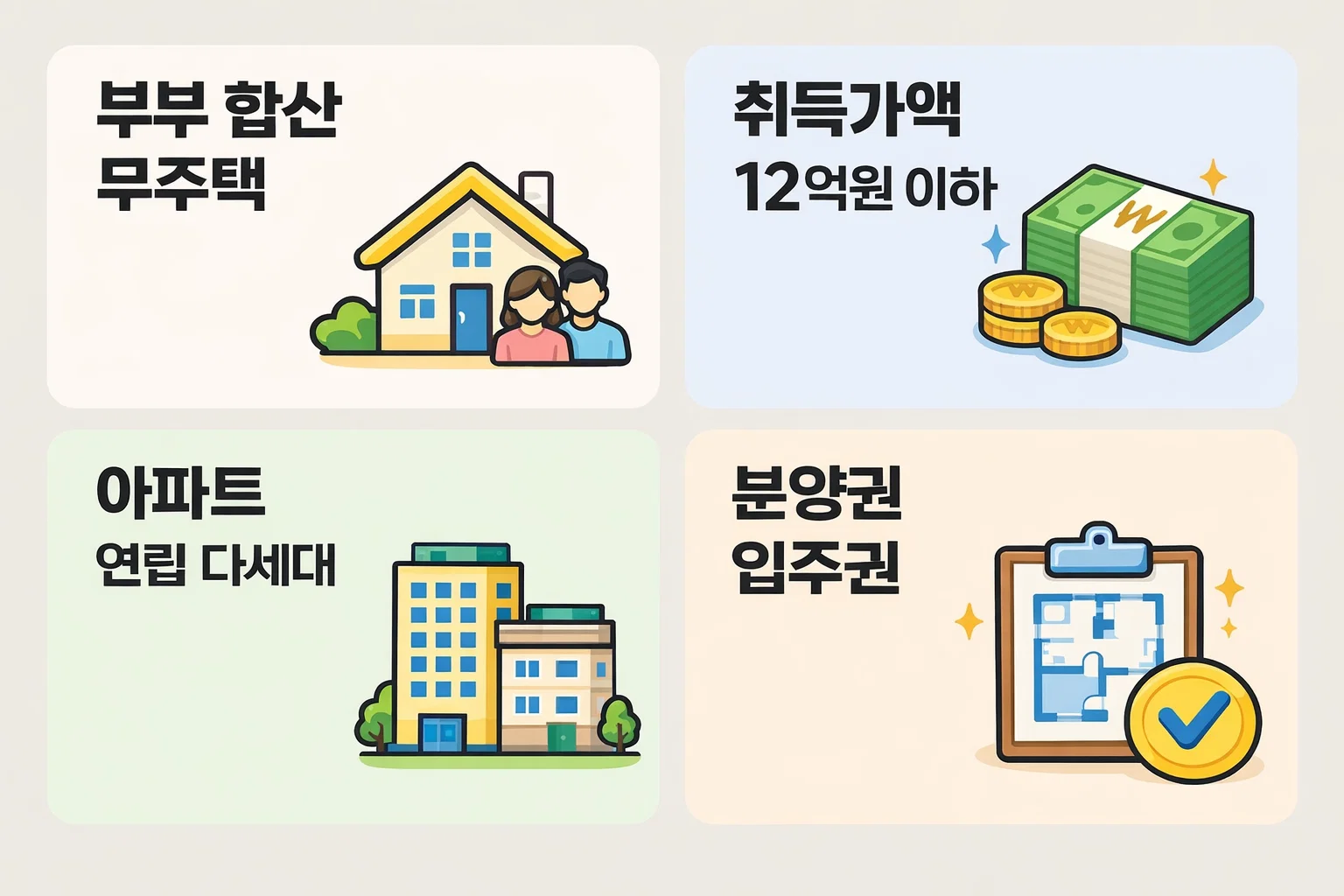부부합산 무주택, 취득가액 12억원 이하 등 아파트&middot;다세대 주택의 취득세 면제 적용 대상을 구체적으로 정리한 안내 이미지