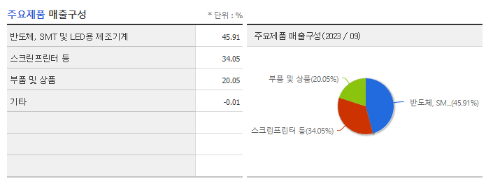 프로텍_주요제품