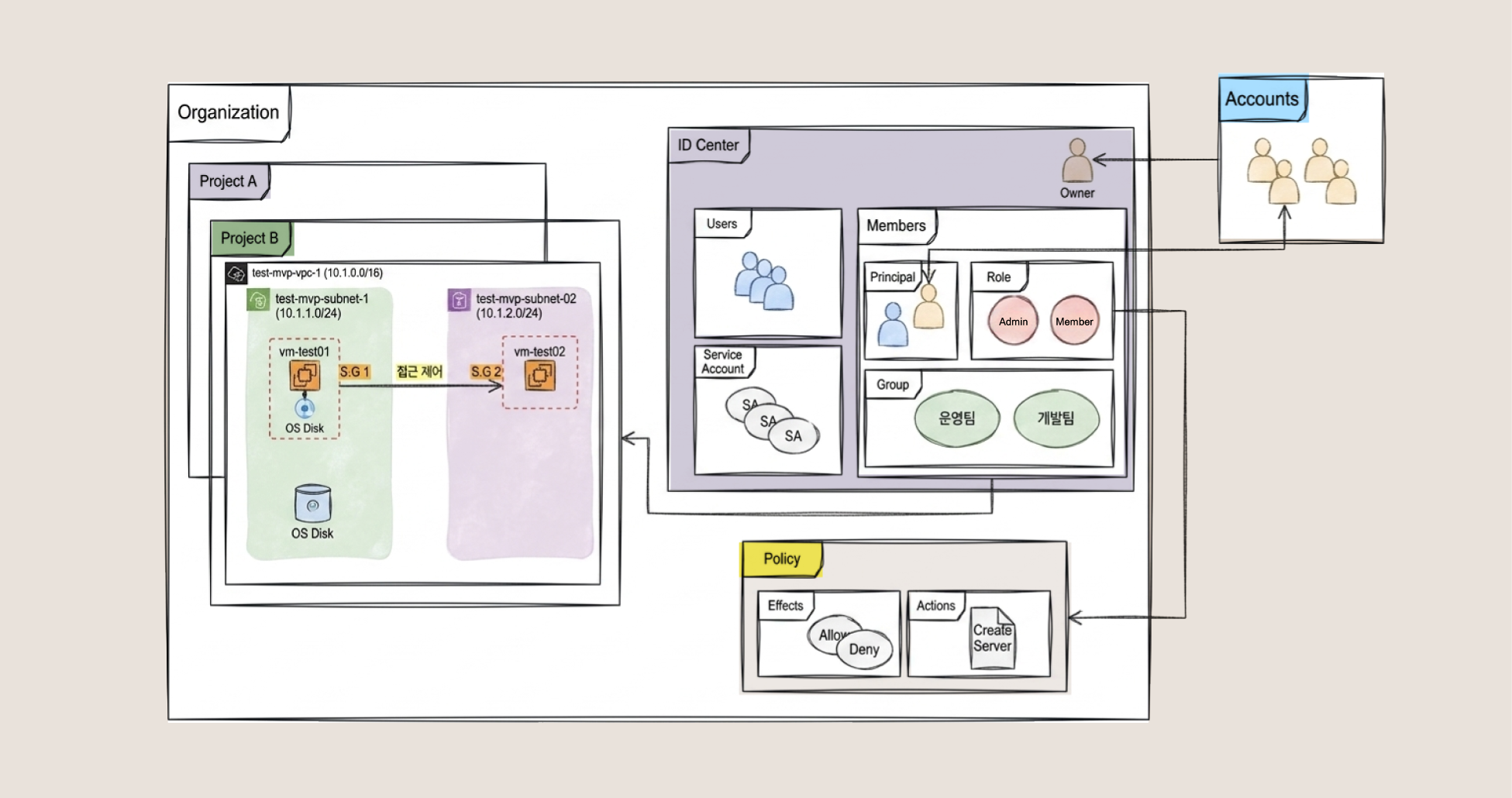 [기술이 장르가 되는 곳, kt cloud] 케클러 인터뷰 시리즈 #1 kt cloud PLATFORM 재설계 이야기 - 사진 최종 수정 필요 ver.