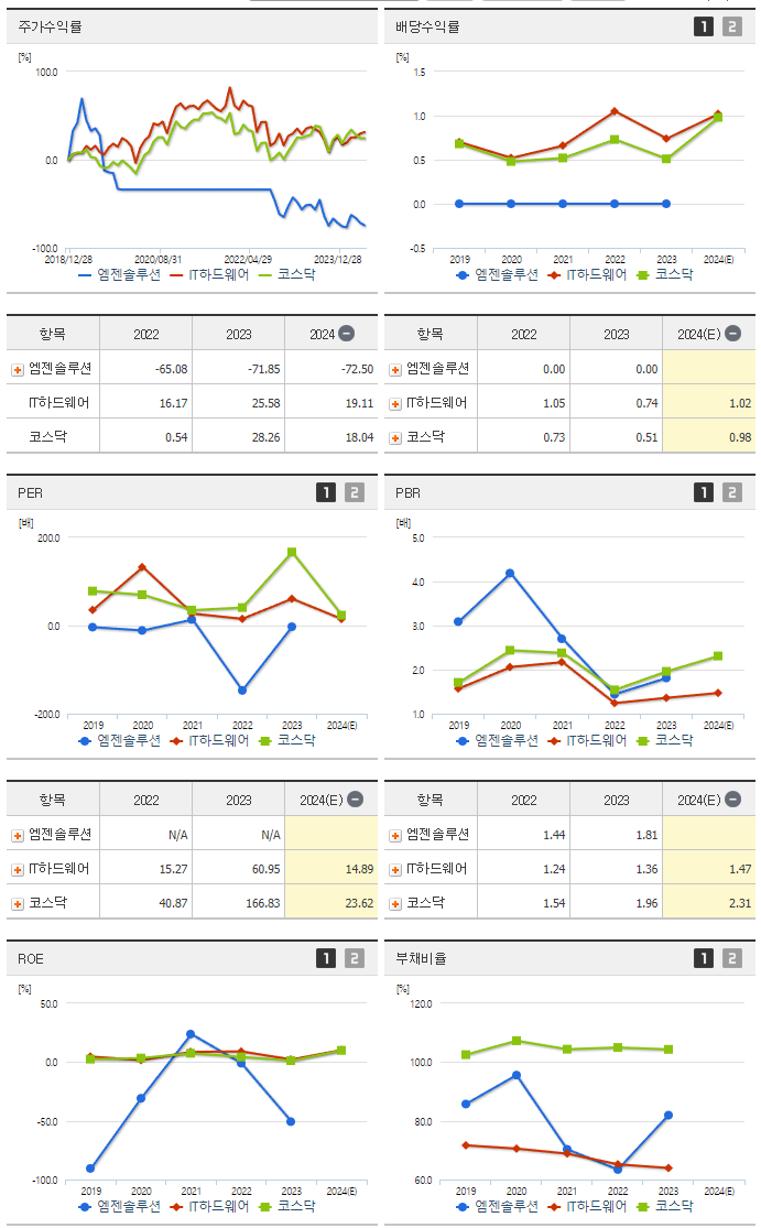 엠젠솔루션_섹터분석