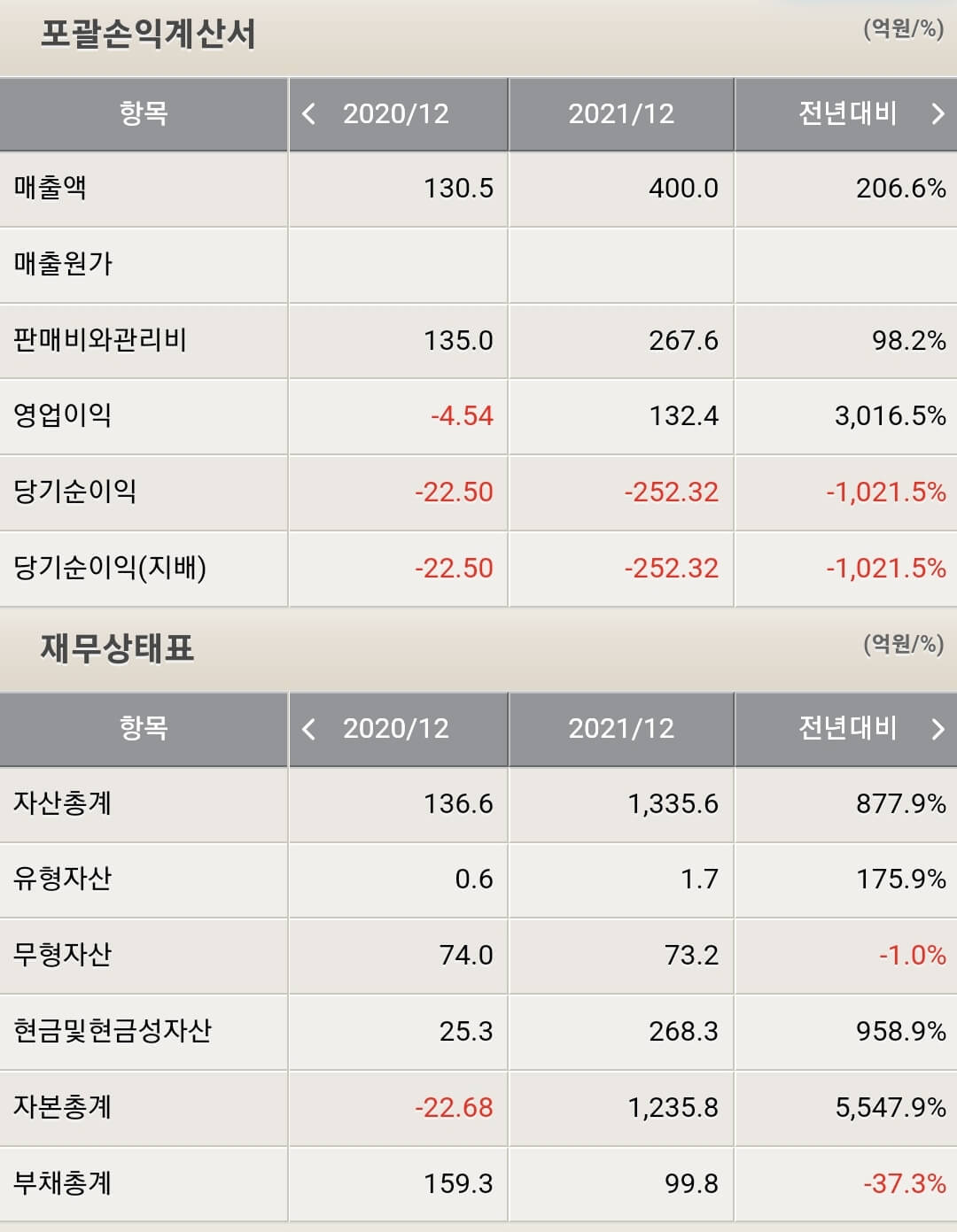 디어유 재무제표