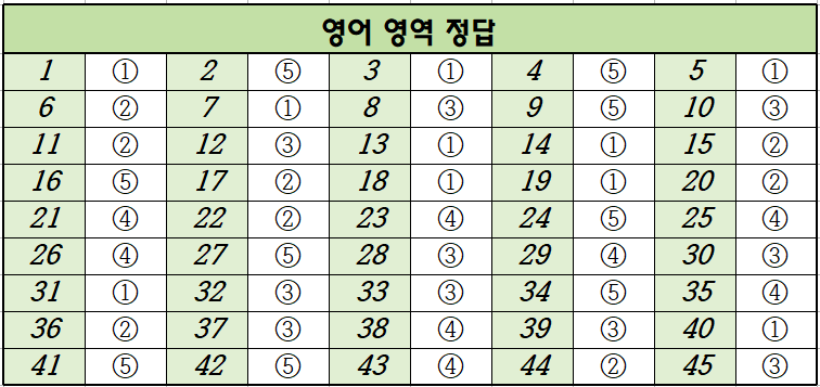 2023년-6월-고2-영어-모의고사-정답