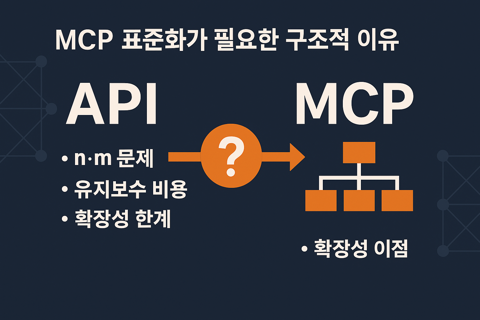 MCP 표준화 관련 이미지