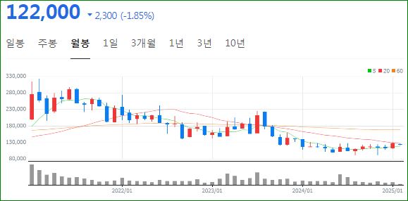주가