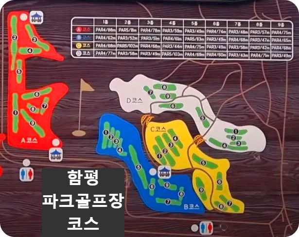 함평파크골프장 코스