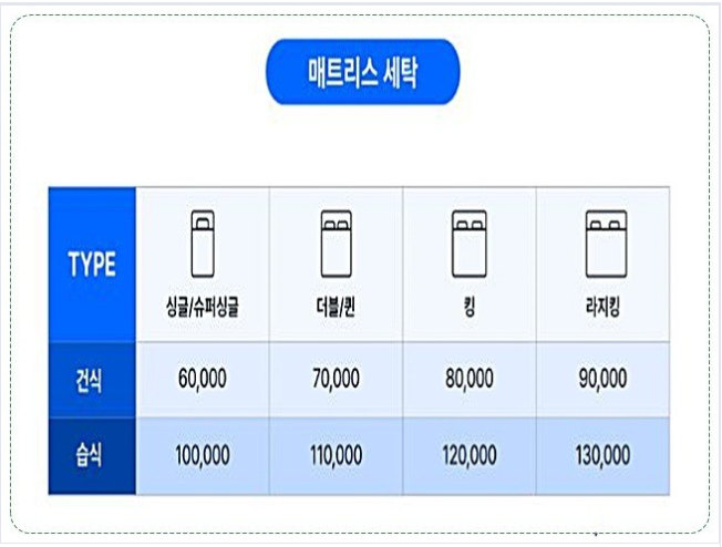 매트리스 청소