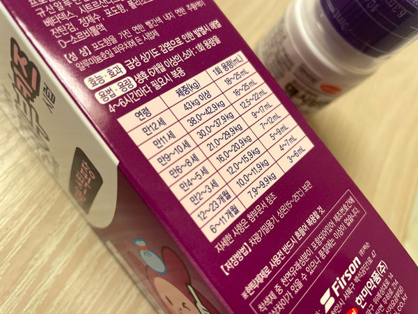 맥시부펜 용량, 복용량 계산 방법