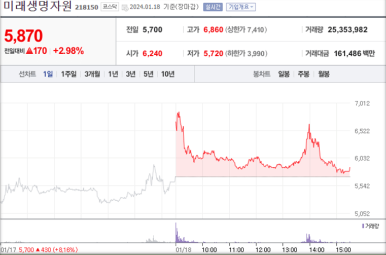 미래생명자원