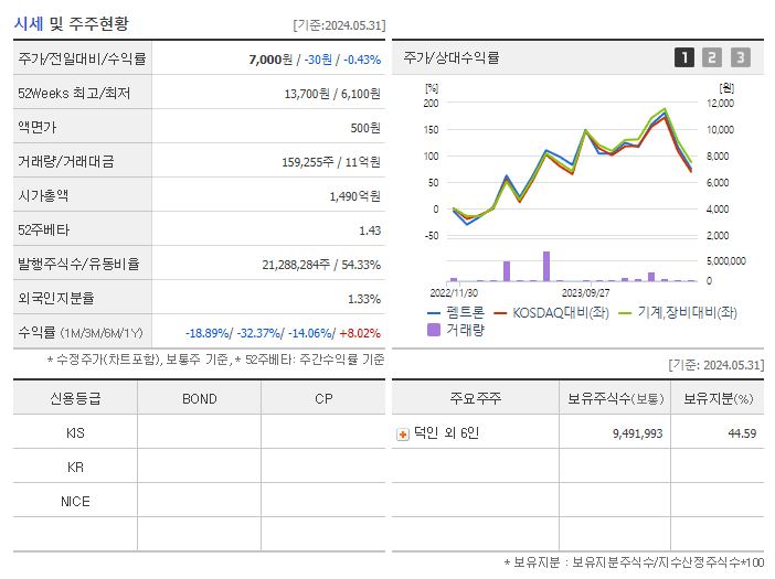 펨트론_기업개요