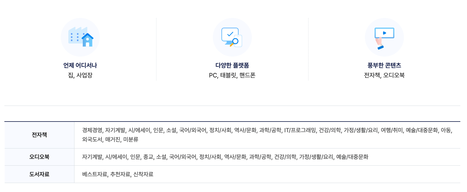 소상공인 전자도서관