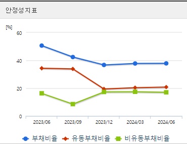 삼천당제약 주가 전망 안정성 (1023)