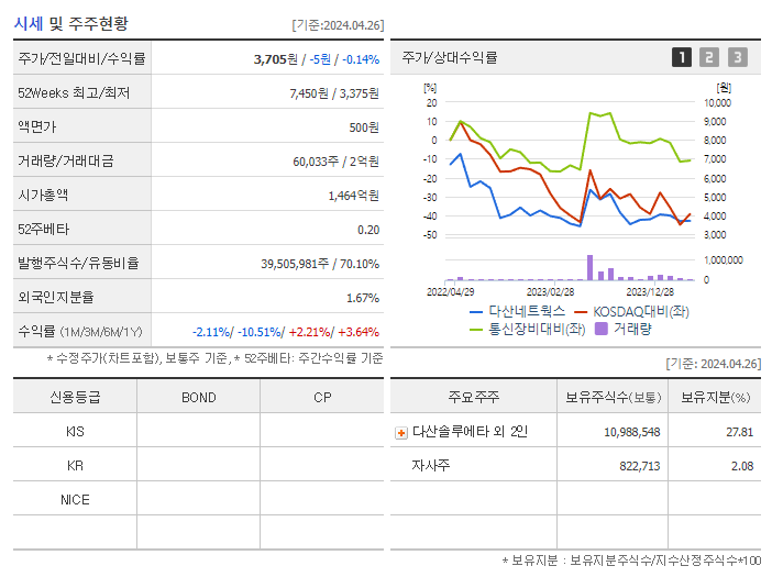 다산네트웍스_기업개요