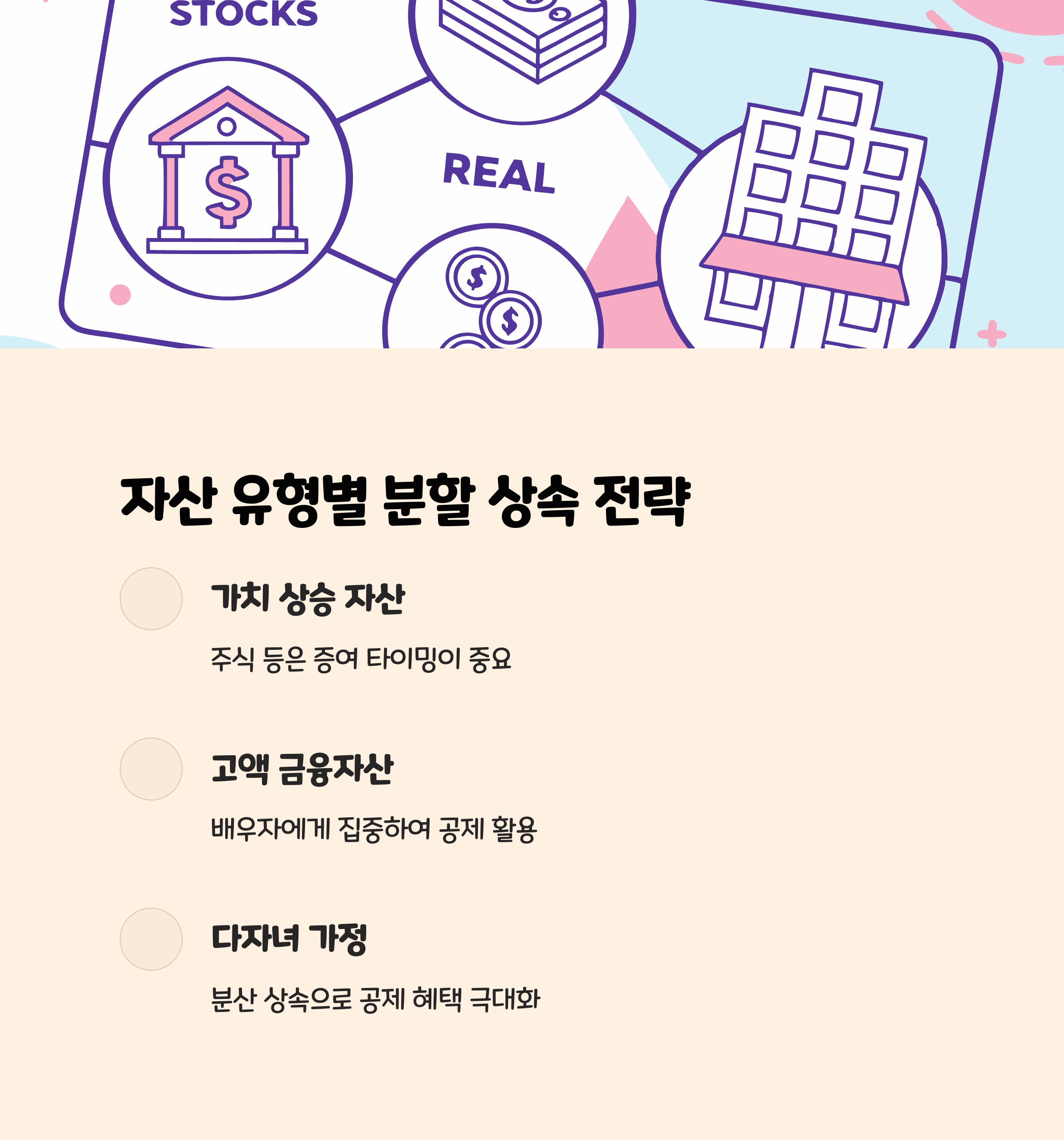 자산 유형별 분할 상속 전략