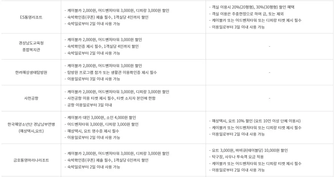 통영시 통영케이블카 운영시간(운행시간), 이용요금, 할인 등 이용안내