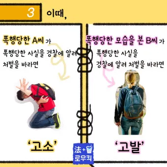 고소 고발 뜻 차이 용법_9
