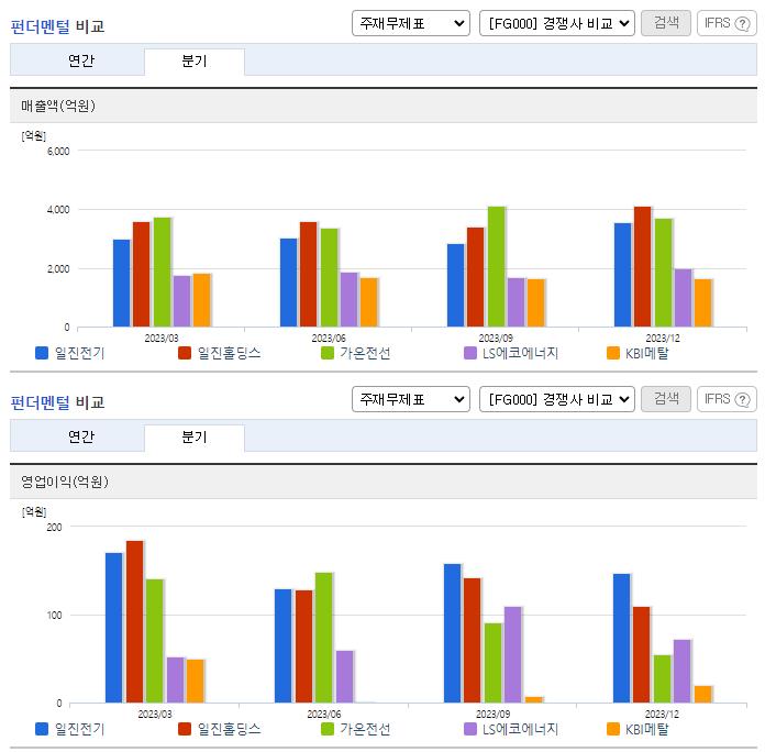 일진전기_업종분석