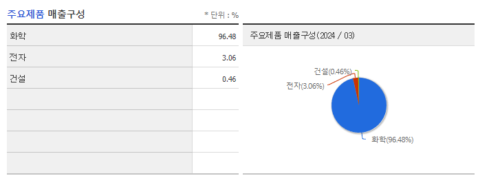 티케이케미칼_주요제품