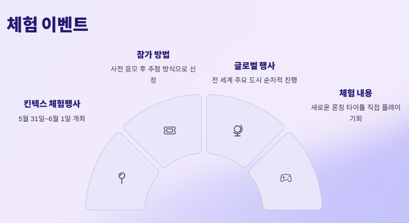 닌텐도스위치2 출시예정일, 가격, 사전예약, 추천게임, 특징, 장단점