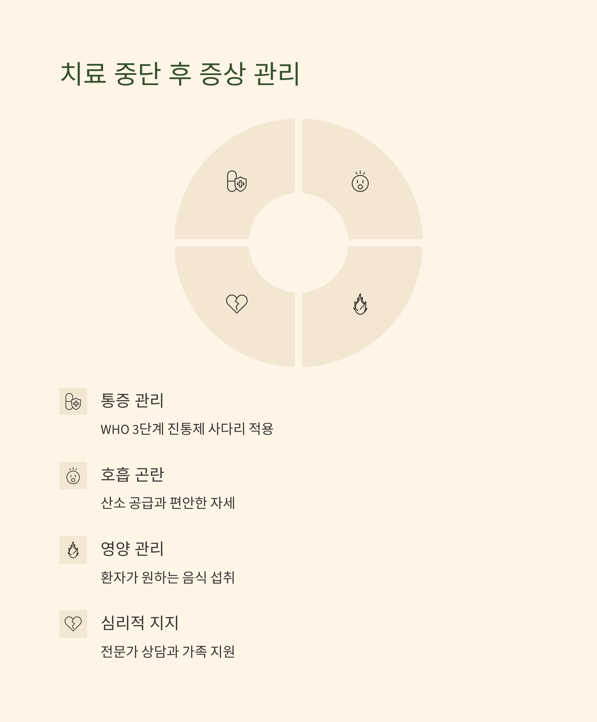 항암치료 중단 후 증상관리