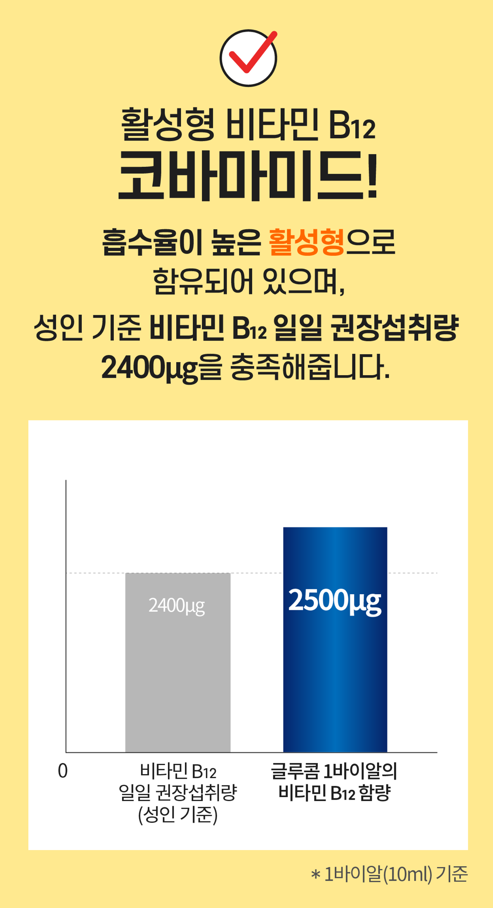 글루콤 활성형 비타민