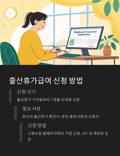 출산휴가급여 신청 방법