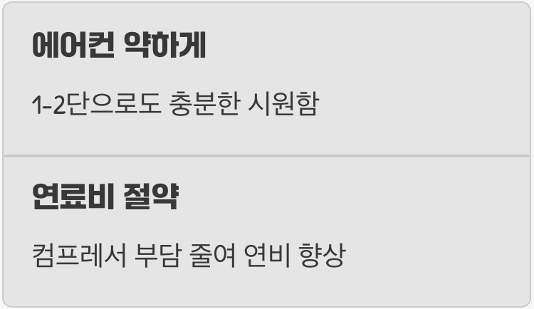 3. 에어컨은 약하게, 지갑은 두둑하게 (연비 절약)