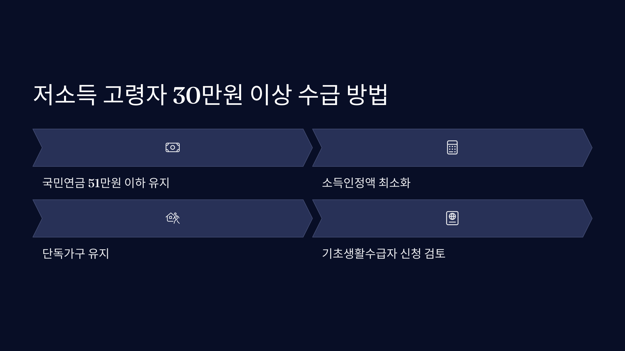 저소득 고령자 30만원 기초연금 받기