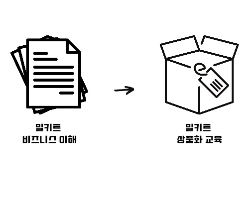 청년 밀키트 창업 지원사업 모집 (서울시 6기생) 안내 제출서류 특혜