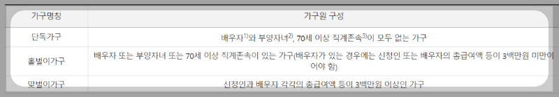 근로장려금